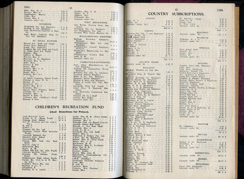 List of donors with amounts tendered