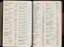 List of donors with amounts tendered