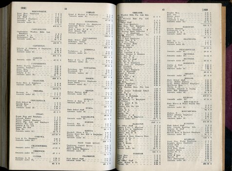 List of donors with amounts tendered