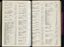 List of donors with amounts tendered