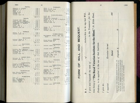 List of donors with amounts tendered and Form of Bequest