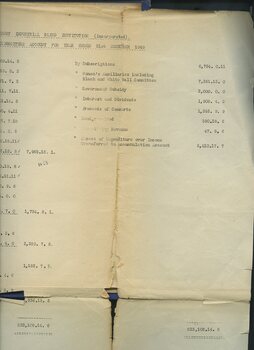 Financial information from the Committee of Management