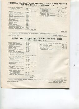 Profit and Loss account and Income and Expenditure