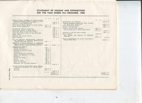 Statement of Income and Expenditure for the year