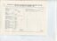 Profit and Loss statement for Manufacturing division