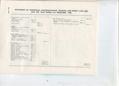 Profit and Loss statement for Manufacturing division