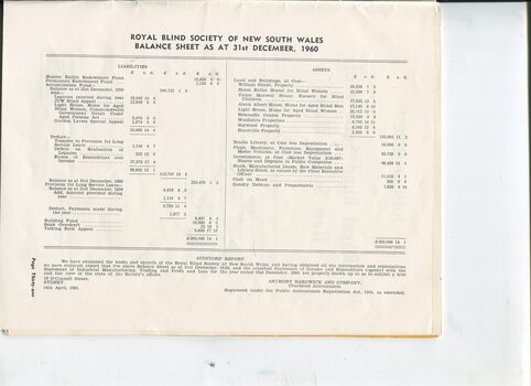 The Society's Balance Sheet as at 31st December 1960