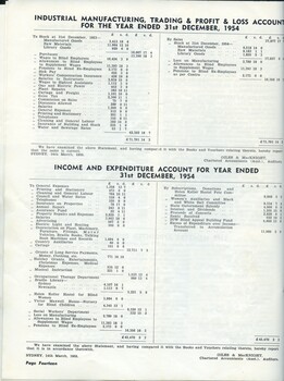 Overview of the Society's financial position