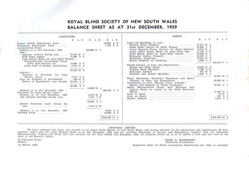 Financial reports of the Society