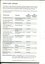 Directors information including appointment tenure