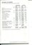 Income statement for financial year ending 30 June 2009