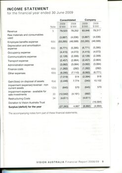 Income statement for financial year ending 30 June 2009