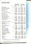 Balance sheet for financial year ending 30 June 2009
