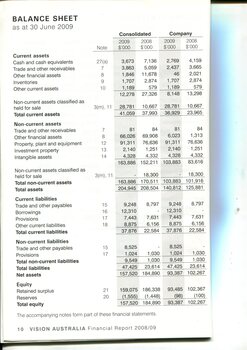 Balance sheet for financial year ending 30 June 2009