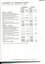 Statement of changes in equity ending 30 June 2009