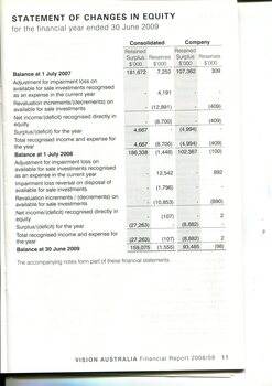 Statement of changes in equity ending 30 June 2009