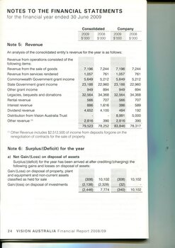 Notes to and forming part of the financial statements