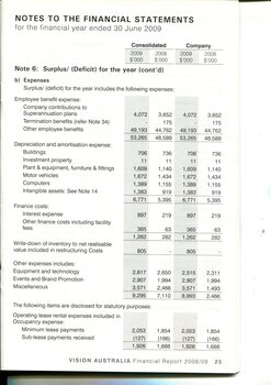 Notes to and forming part of the financial statements