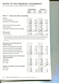 Notes to and forming part of the financial statements