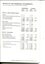 Notes to and forming part of the financial statements