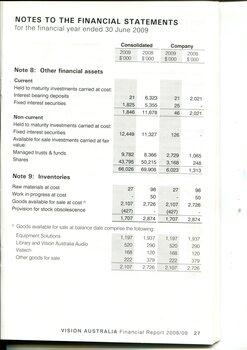 Notes to and forming part of the financial statements