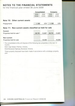 Notes to and forming part of the financial statements