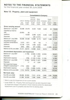 Notes to and forming part of the financial statements