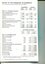 Notes to and forming part of the financial statements