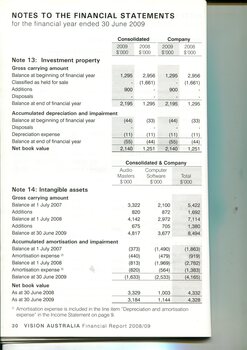 Notes to and forming part of the financial statements