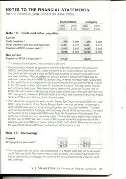Notes to and forming part of the financial statements