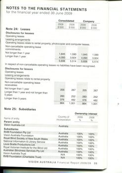Notes to and forming part of the financial statements