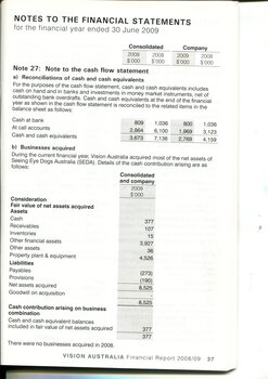 Notes to and forming part of the financial statements