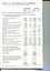 Notes to and forming part of the financial statements