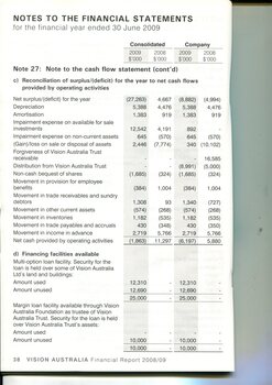 Notes to and forming part of the financial statements
