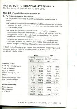 Notes to and forming part of the financial statements