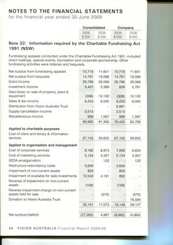 Notes to and forming part of the financial statements