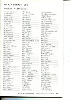List of major supporters in category groups