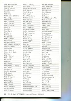 List of major supporters in category groups