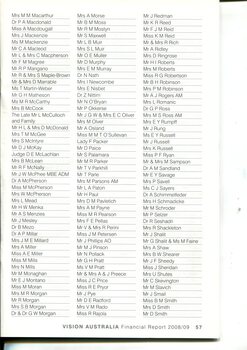 List of major supporters in category groups