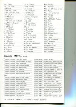 List of major supporters in category groups