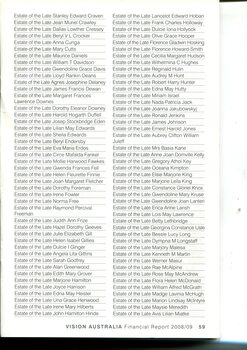 List of major supporters in category groups