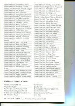 List of major supporters in category groups