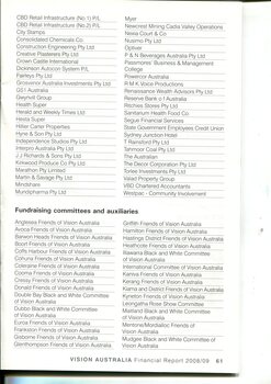 List of major supporters in category groups