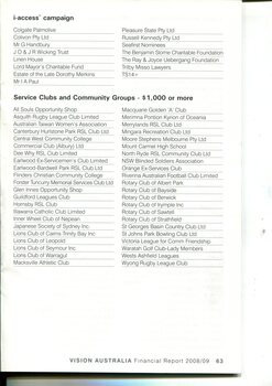 List of major supporters in category groups