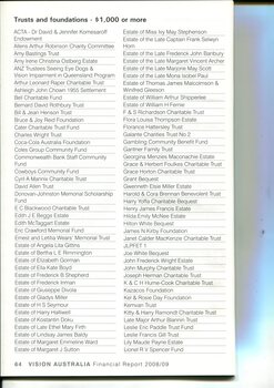 List of major supporters in category groups