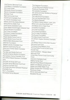List of major supporters in category groups