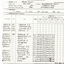 Page 1 of three page official document filled in in ink
