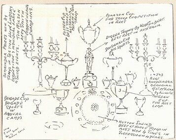 Sketches of trophies shown in photograph.