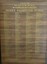 Stained board with names listed in four columns.