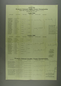 Score sheet, 14 Aug 1933-19 Aug 1933